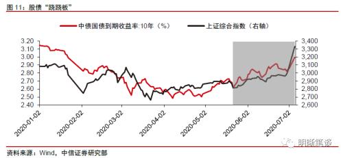 债市能否翻过“两座大山”？