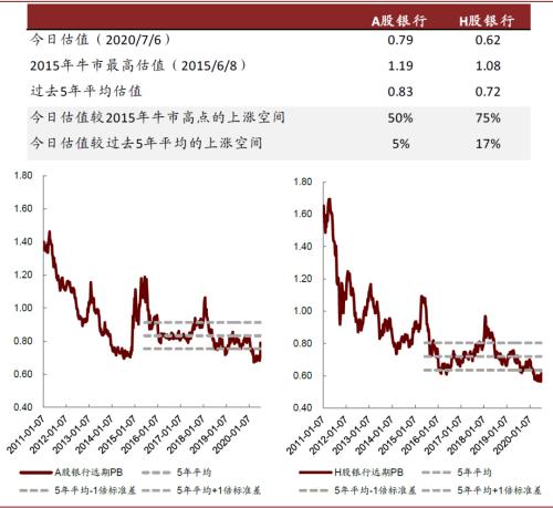 中金：金融行业大涨后如何布局？