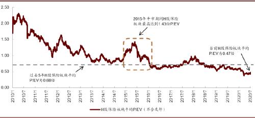 中金：金融行业大涨后如何布局？