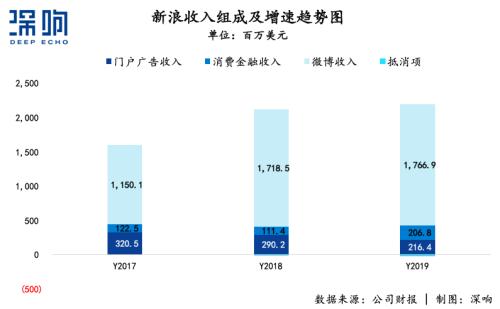 无论私有化能不能救新浪 总之一个时代结束了