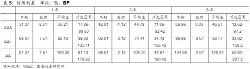 【国海固收·靳毅团队】净融资额有所回落，负面事件持续频发