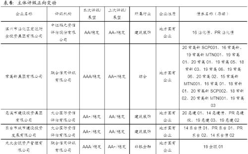 【国海固收·靳毅团队】净融资额有所回落，负面事件持续频发