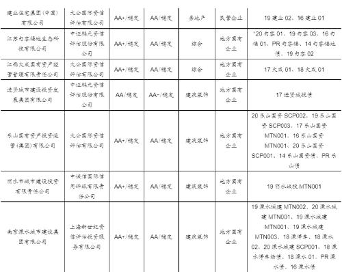 【国海固收·靳毅团队】净融资额有所回落，负面事件持续频发