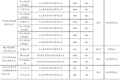 【国海固收·靳毅团队】净融资额有所回落，负面事件持续频发