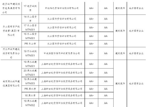 【国海固收·靳毅团队】净融资额有所回落，负面事件持续频发