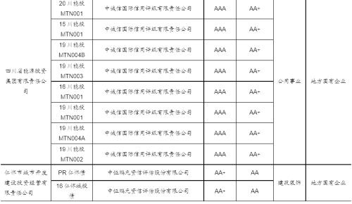 【国海固收·靳毅团队】净融资额有所回落，负面事件持续频发