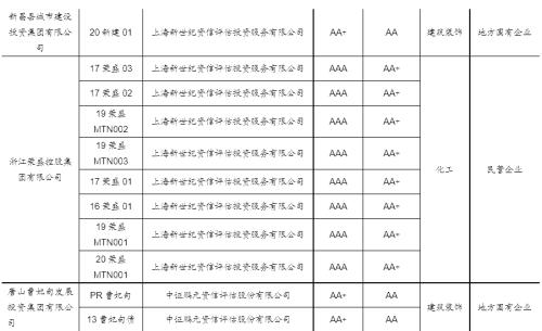 【国海固收·靳毅团队】净融资额有所回落，负面事件持续频发