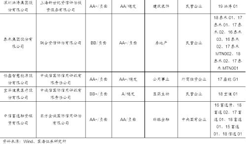 【国海固收·靳毅团队】净融资额有所回落，负面事件持续频发