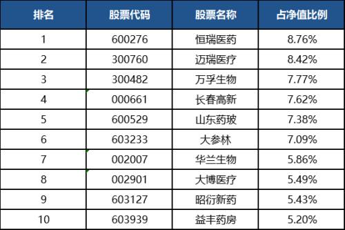 沪指强势收复3300！下半年买股还是买基？上半年各类型基金冠军详解拿去不谢