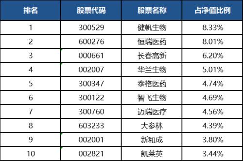 沪指强势收复3300！下半年买股还是买基？上半年各类型基金冠军详解拿去不谢