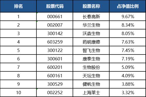 沪指强势收复3300！下半年买股还是买基？上半年各类型基金冠军详解拿去不谢