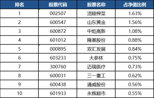 沪指强势收复3300！下半年买股还是买基？上半年各类型基金冠军详解拿去不谢