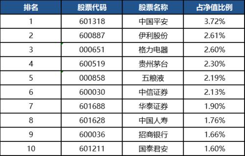 沪指强势收复3300！下半年买股还是买基？上半年各类型基金冠军详解拿去不谢