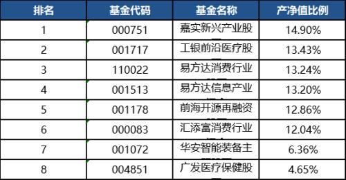 沪指强势收复3300！下半年买股还是买基？上半年各类型基金冠军详解拿去不谢