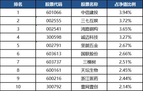 沪指强势收复3300！下半年买股还是买基？上半年各类型基金冠军详解拿去不谢