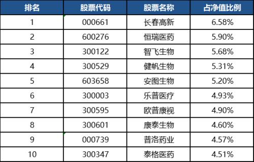 沪指强势收复3300！下半年买股还是买基？上半年各类型基金冠军详解拿去不谢