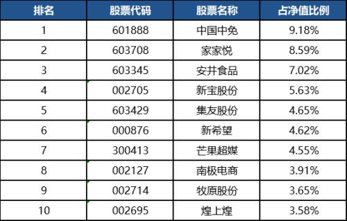 沪指强势收复3300！下半年买股还是买基？上半年各类型基金冠军详解拿去不谢