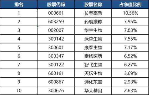 沪指强势收复3300！下半年买股还是买基？上半年各类型基金冠军详解拿去不谢