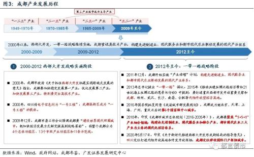 【广发固收】成都哪些区县城投债可以挖掘？——2020走遍中国系列之二