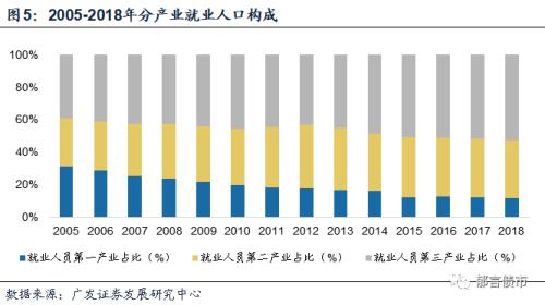 【广发固收】成都哪些区县城投债可以挖掘？——2020走遍中国系列之二