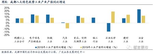 【广发固收】成都哪些区县城投债可以挖掘？——2020走遍中国系列之二