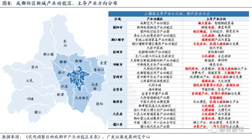 【广发固收】成都哪些区县城投债可以挖掘？——2020走遍中国系列之二