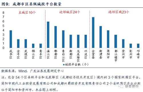 【广发固收】成都哪些区县城投债可以挖掘？——2020走遍中国系列之二