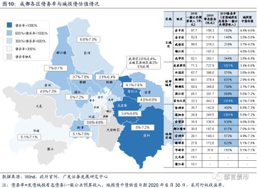 【广发固收】成都哪些区县城投债可以挖掘？——2020走遍中国系列之二