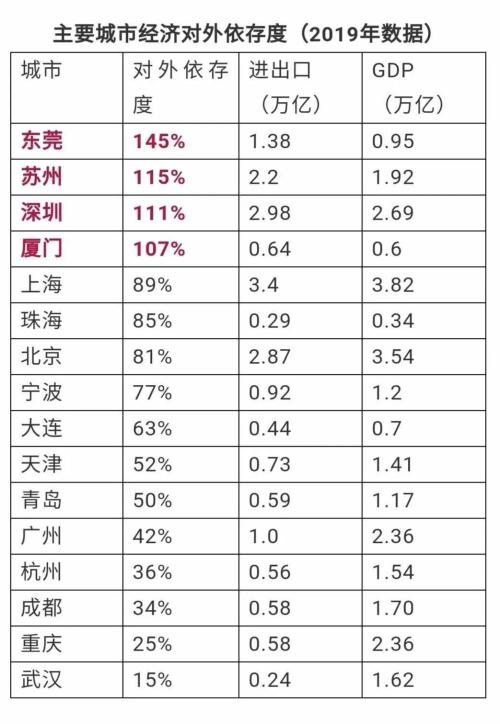 运输服务贸易进出口额占gdp_新中国60周年系列报告之二 从封闭半封闭到全方位开放的伟大历史转折(3)