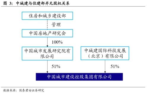 如何识别真国企？