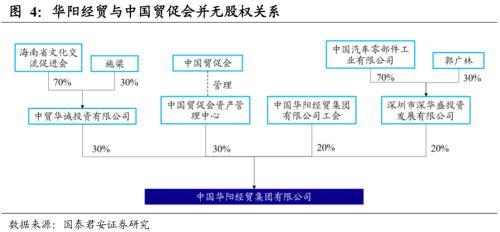 如何识别真国企？