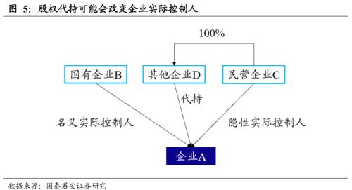 如何识别真国企？