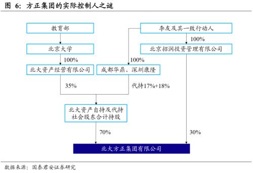 如何识别真国企？