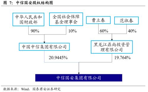 如何识别真国企？