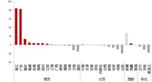 腾挪和集聚：中国人口迁徙路径之变