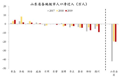 腾挪和集聚：中国人口迁徙路径之变