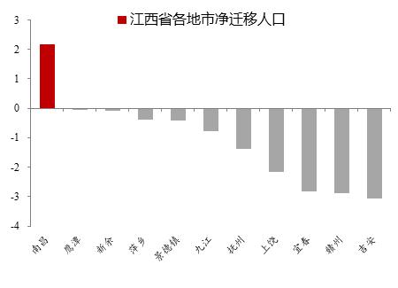 腾挪和集聚：中国人口迁徙路径之变