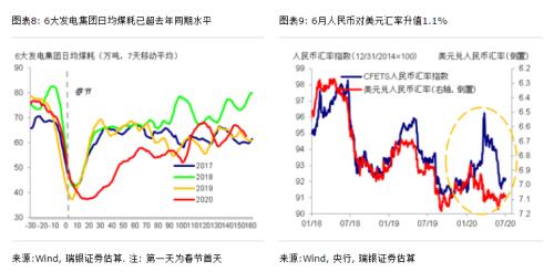 汪涛丨预计6月经济继续复苏，二季度GDP同比转正：6月和二季度宏观数据前瞻