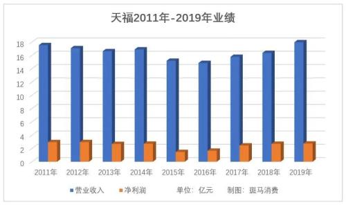 到A股卖茶叶怎么就这么难？