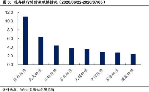 【国海固收·靳毅团队】银行板块估值回升，同业存单发行下滑