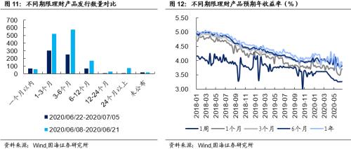 【国海固收·靳毅团队】银行板块估值回升，同业存单发行下滑