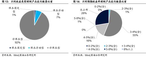 【国海固收·靳毅团队】银行板块估值回升，同业存单发行下滑