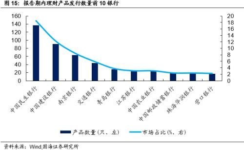 【国海固收·靳毅团队】银行板块估值回升，同业存单发行下滑