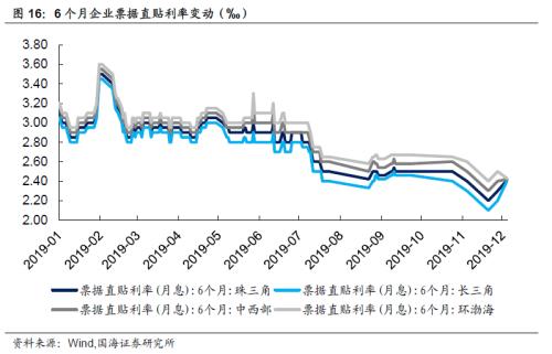 【国海固收·靳毅团队】银行板块估值回升，同业存单发行下滑