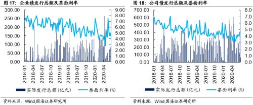 【国海固收·靳毅团队】银行板块估值回升，同业存单发行下滑