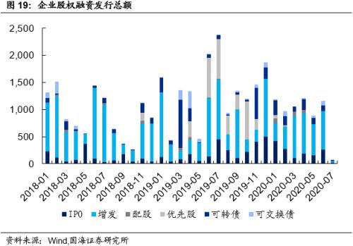 【国海固收·靳毅团队】银行板块估值回升，同业存单发行下滑