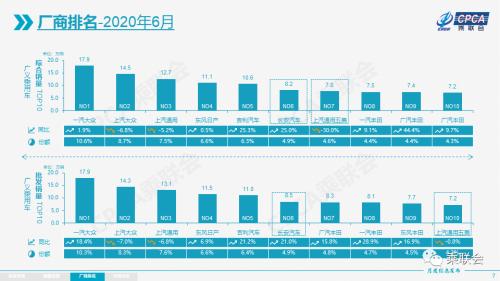 【月度分析】2020年6月份全国乘用车市场分析