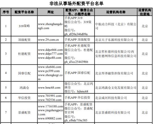 重磅信号！证监会重拳出击，公布258家非法配资平台！多部门还将继续高压管制，已有配资人员被判刑