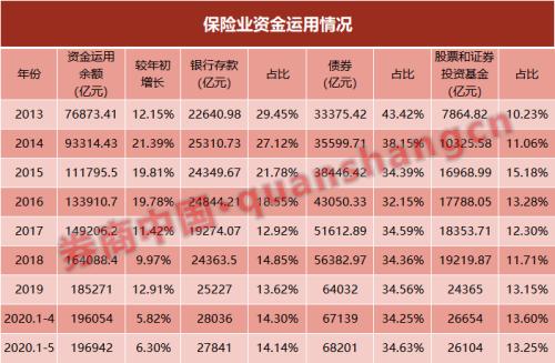 又举牌了！太平人寿拟19亿投资这家公司，权益投资仍是大方向，险资这样看当下A股