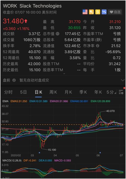 刚刚，纳指又创新高！狂赚60%，这只基金震动华尔街，又一个林奇火了！押中这只大牛股，暴涨290%！